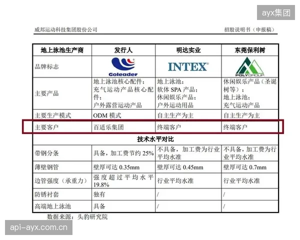 体育数据商业化喊了多年，为何至今多数公司的盈利模式仍高度依赖单一的B端客户？